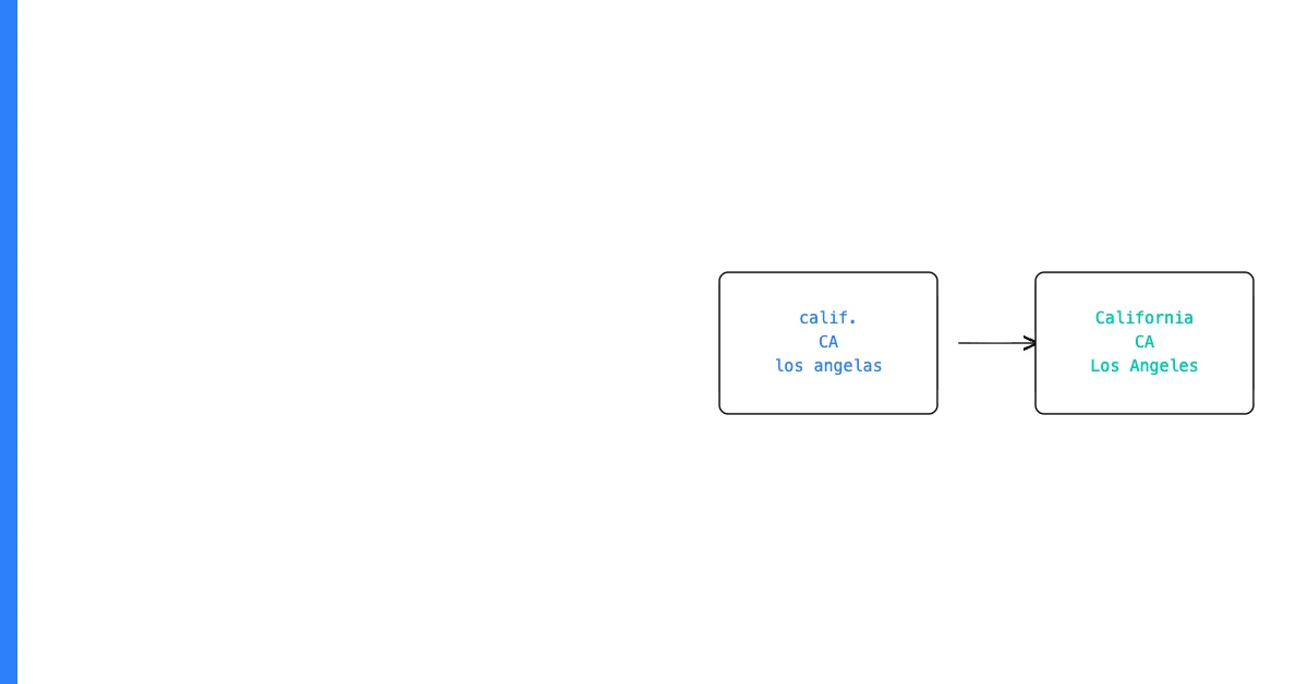 Enum Validation: How to Ensure Fields Only Contain Allowed Values