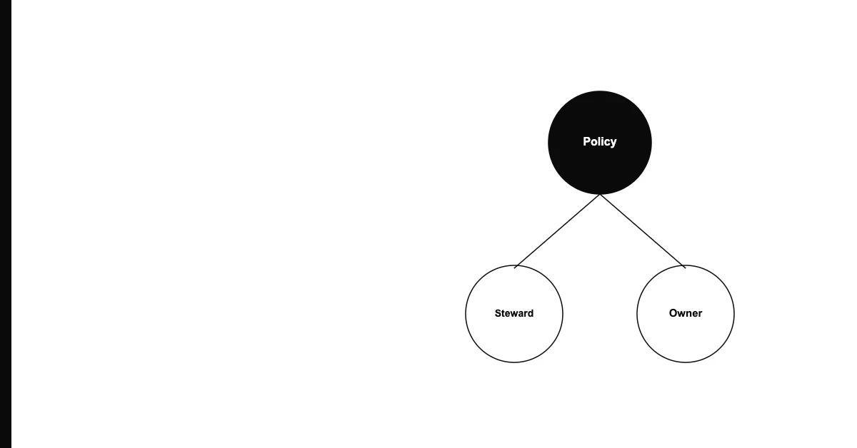 How to Maintain Data Quality as Your Company Scales