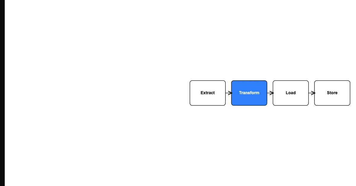 Getting API Response Data Into a Spreadsheet Without Code