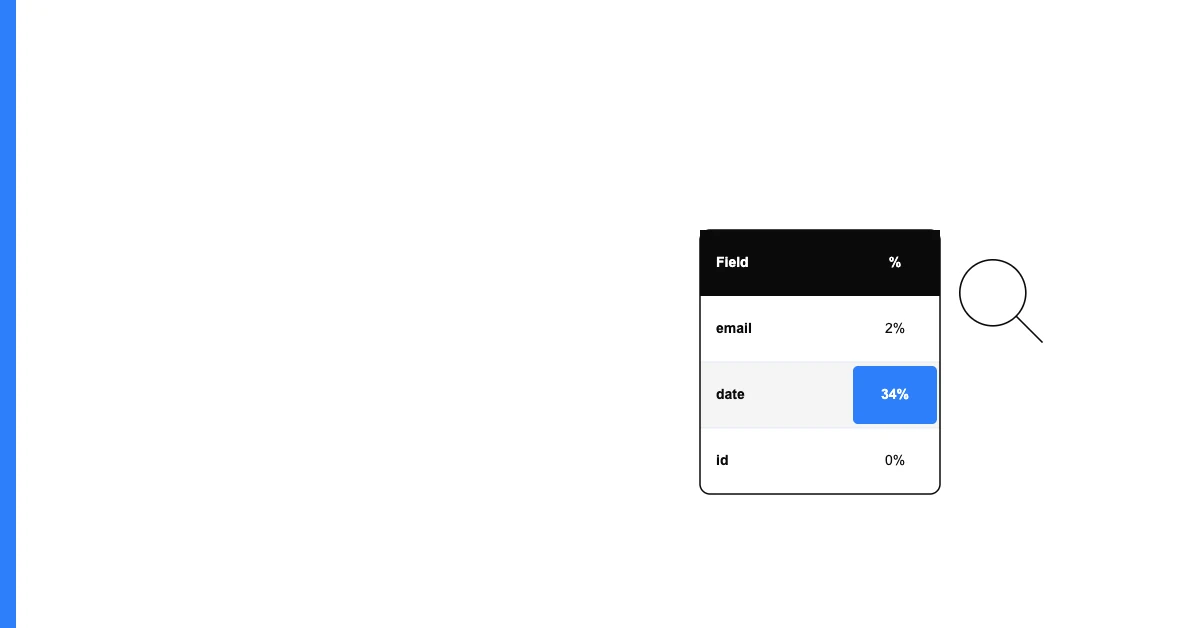 How to Find Outliers in Your Data Without Writing Code